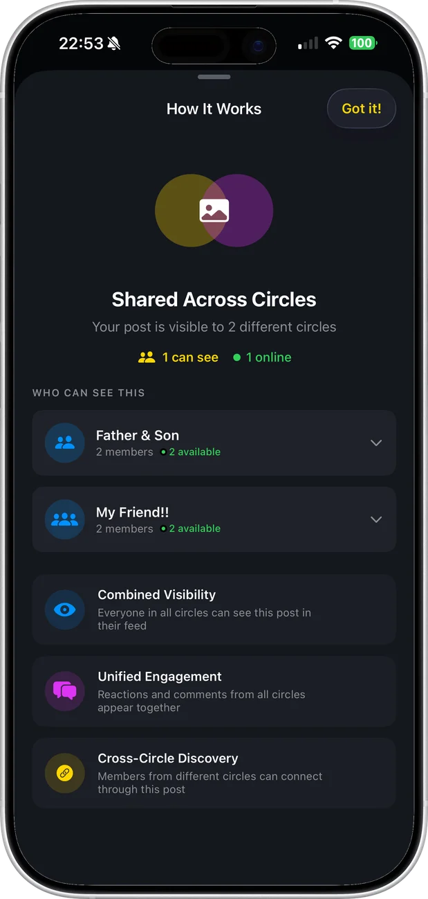 Showing which circles a post is shared across